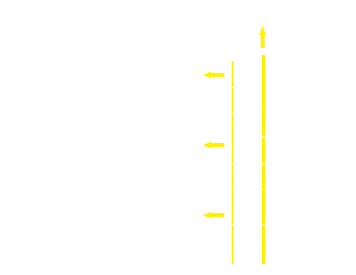 3Dtype-Aの断面図