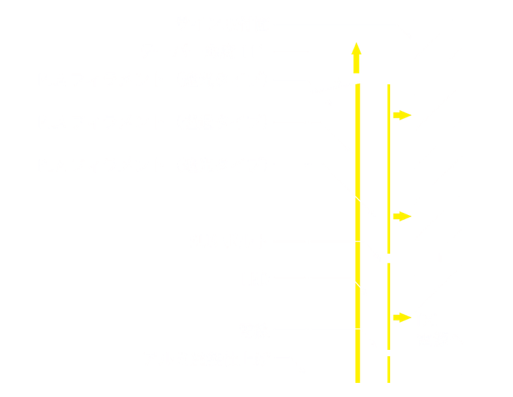 3Dtype-Bの断面図