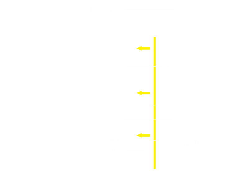 3Dtype-Eの断面図