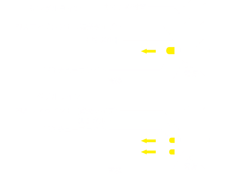 3Dtype-Hの断面図